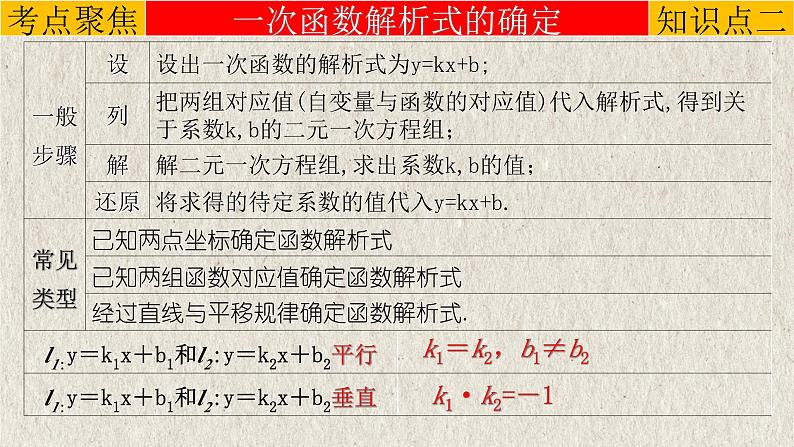 中考数学一轮复习精品课件专题3.2 一次函数（含答案）第6页