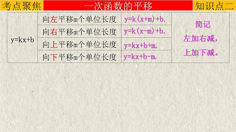 中考数学一轮复习精品课件专题3.2 一次函数（含答案）第7页