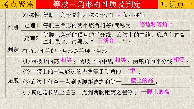 中考数学一轮复习精品课件专题4.3 特殊三角形（含答案）第4页