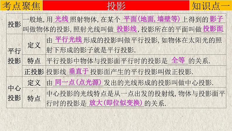 中考数学一轮复习精品课件专题7.1 投影与视图（含答案）第3页