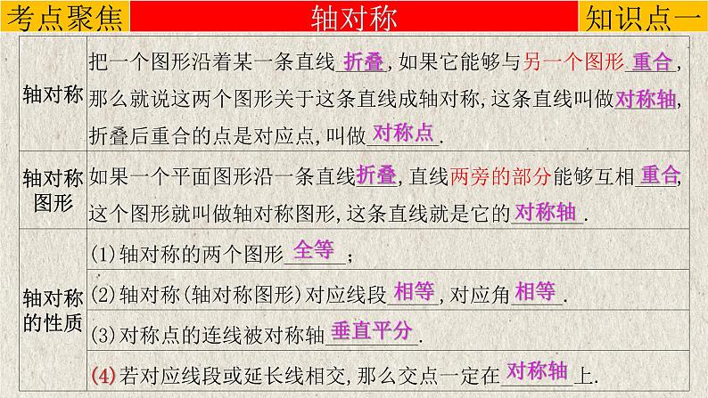 中考数学一轮复习精品课件专题7.3 图形的对称（含答案）第3页