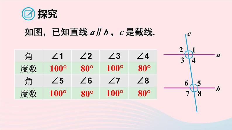 第五章相交线与平行线5.3平行线的性质5.3.1平行线的性质课件（人教版七下）第7页