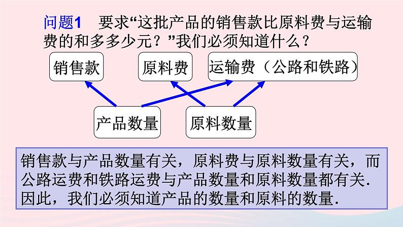 第八章二元一次方程组8.3实际问题与二元一次方程组第3课时实际问题与二元一次方程组3课件（人教版七下）第6页