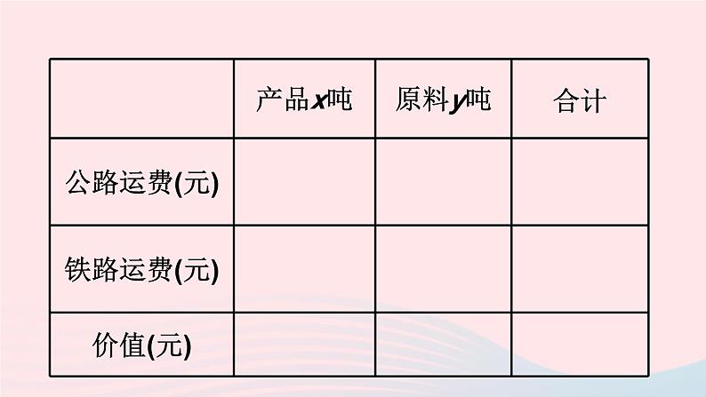 第八章二元一次方程组8.3实际问题与二元一次方程组第3课时实际问题与二元一次方程组3课件（人教版七下）第8页