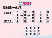 第十章数据的收集整理与描述章末复习课件（人教版七下）