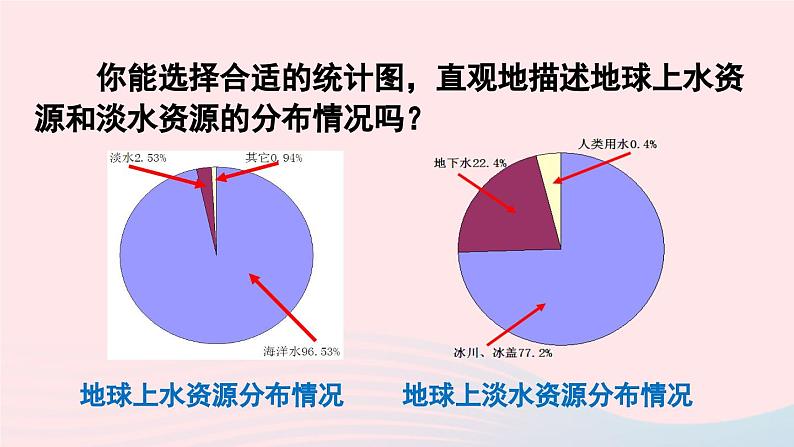 第十章数据的收集整理与描述10.3课题学习从数据谈节水课件（人教版七下）第6页