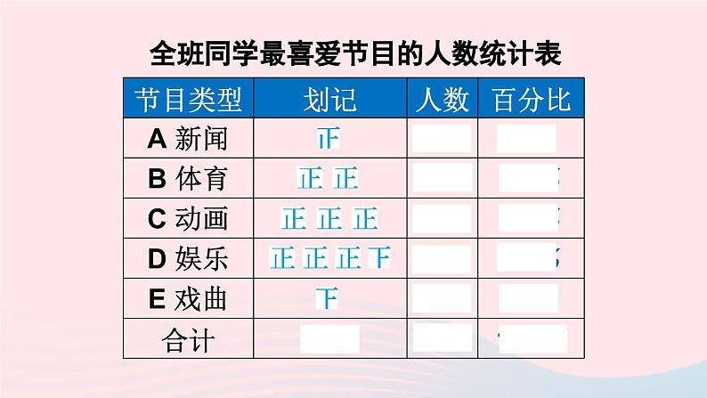 第十章数据的收集整理与描述10.1统计调查第1课时全面调查课件（人教版七下）08