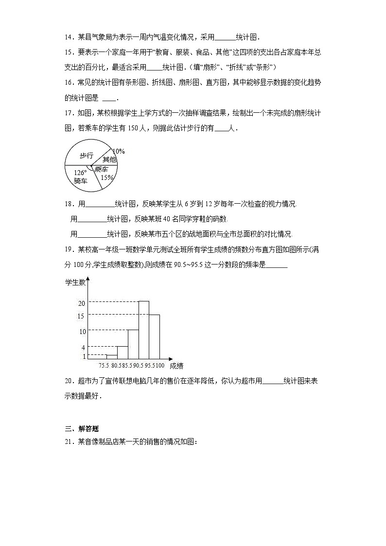 6.4统计图的选择巩固提升练习-北师大版初中数学七年级上册03