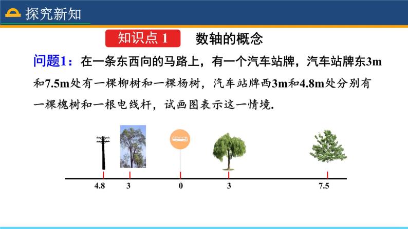 人教版数学7年级上册 1.2.2 数轴 课件+教案05