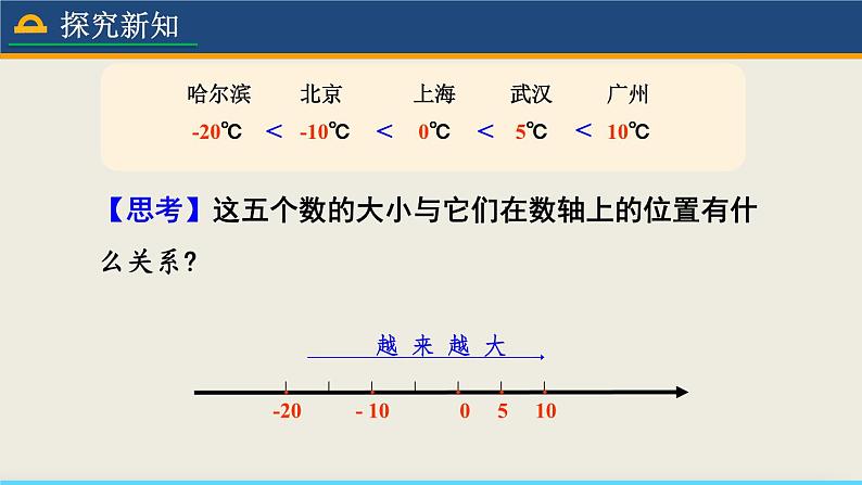 人教版数学7年级上册 1.2.4 绝对值（第2课时） 课件+教案05