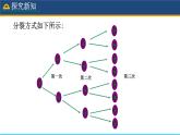 人教版数学7年级上册 1.5.1 乘方（第1课时） 课件+教案