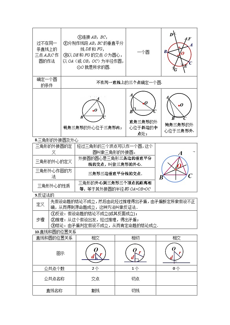 24.2 点和圆、直线和圆的位置 人教版数学九年级上册素养基础达标(含解析)第2页
