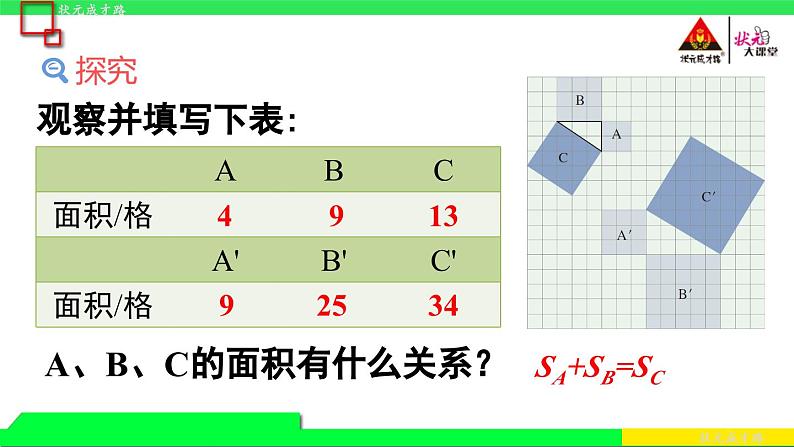 第1课时 勾股定理课件PPT第7页