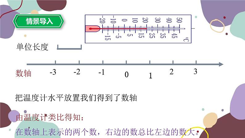 浙教版数学七年级上册 1.4 有理数的大小比较课件05