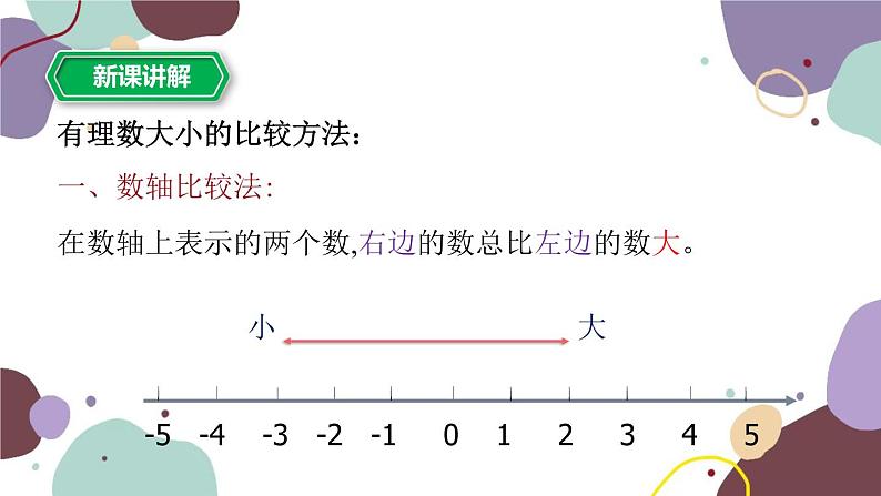 浙教版数学七年级上册 1.4 有理数的大小比较课件06