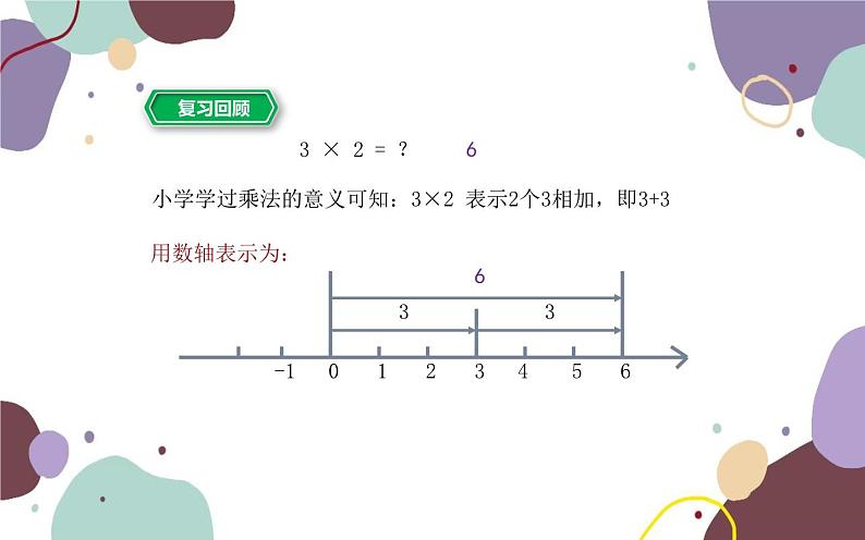 浙教版数学七年级上册 2.3有理数的乘法第1课时有理数的乘法课件第2页