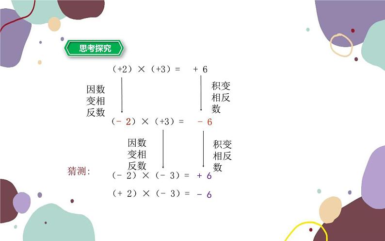 浙教版数学七年级上册 2.3有理数的乘法第1课时有理数的乘法课件第5页