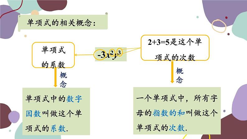 浙教版数学七年级上册 4.4 整式课件第4页