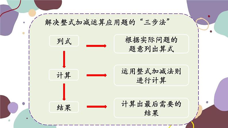 浙教版数学七年级上册 4.6 整式的加减（新作）课件08