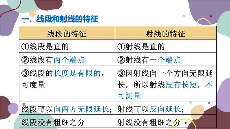浙教版数学七年级上册 6.2 线段、射线和直线课件第5页