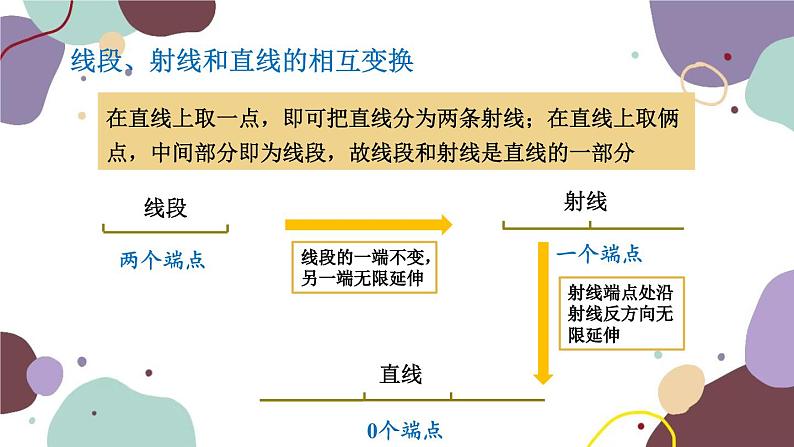 浙教版数学七年级上册 6.2 线段、射线和直线课件第7页