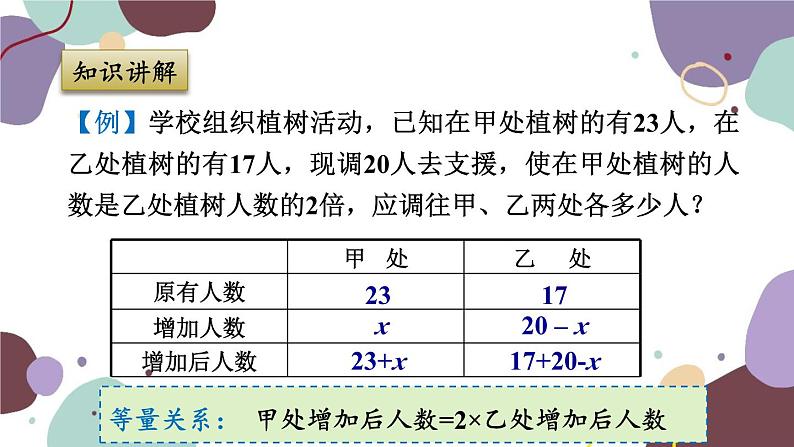 浙教版数学七年级上册 5.4.3调配问题与工程问题课件第4页