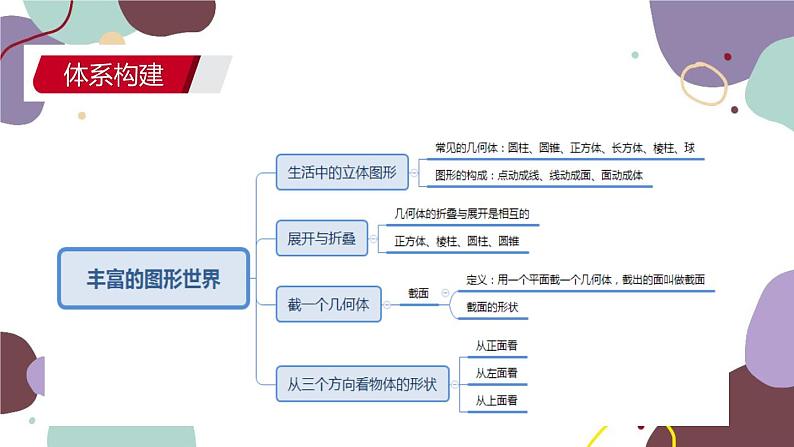 北师版数学七年级上册 期末复习 专题一 丰富的图形世界课件03