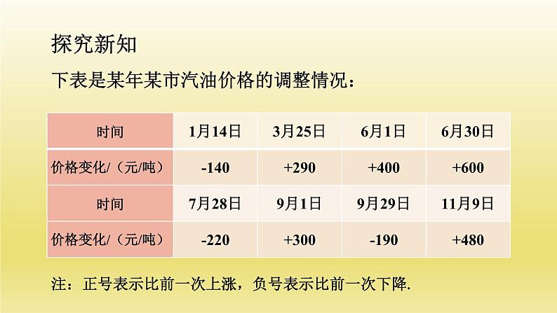 北师版数学七年级上册 2.6第2课时有理数的加减混合运算的应用（新做）课件03