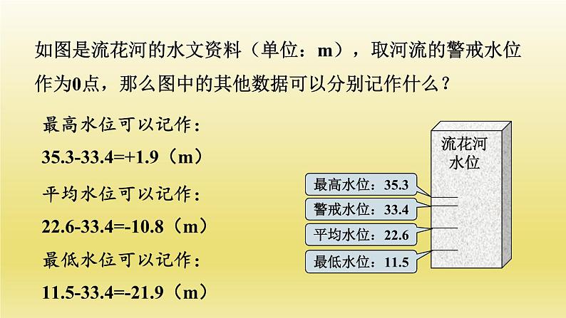 北师版数学七年级上册 2.6第2课时有理数的加减混合运算的应用（新做）课件05