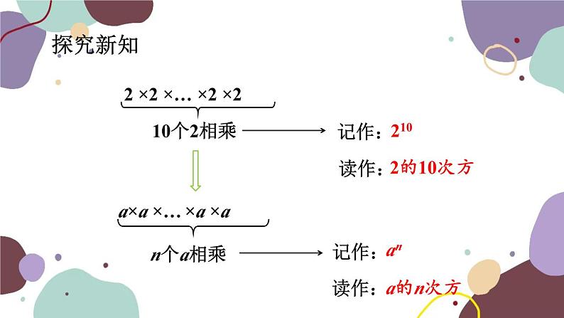 北师版数学七年级上册 2.9有理数的乘方课件03