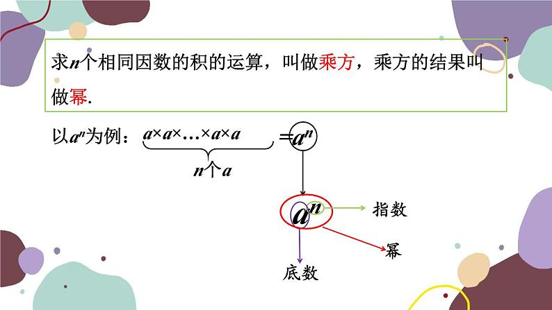 北师版数学七年级上册 2.9有理数的乘方课件04