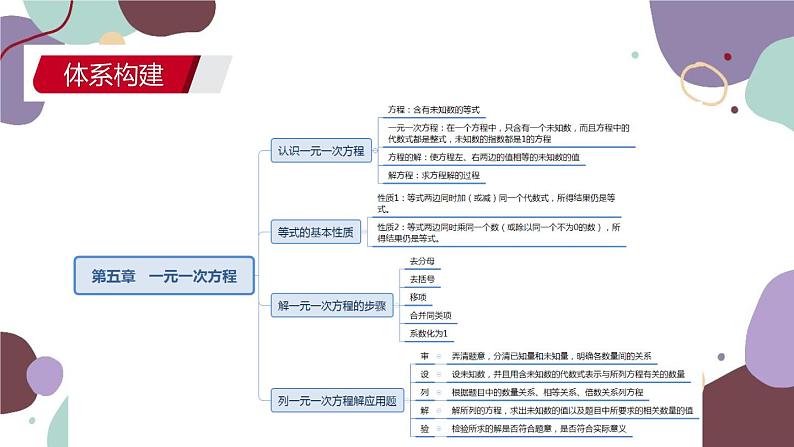 北师版数学七年级上册 期末复习 专题五 一元一次方程课件03