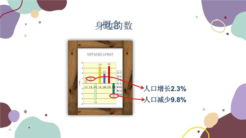 人教版数学七年级上册 1.1 正数和负数课件第4页