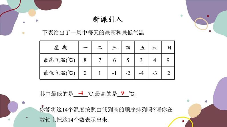 人教版数学七年级上册 1.2 第5课时有理数的大小比较课件第3页