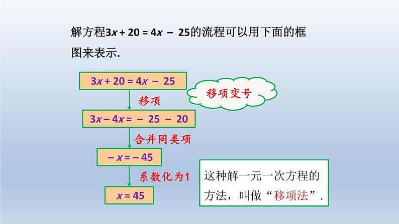 人教版数学七年级上册 3.2 第2课时 解一元一次方程——移项课件第7页