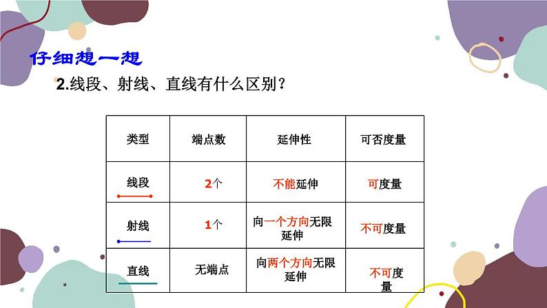 人教版数学七年级上册 4.2 第1课时直线、射线、线段课件第3页