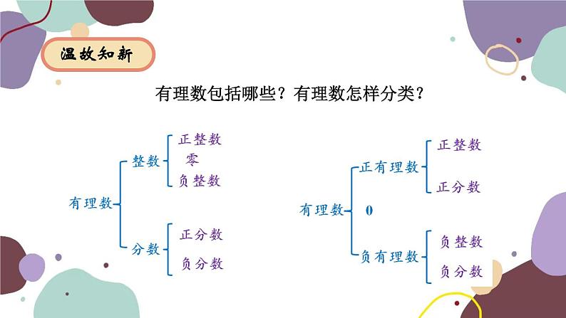 华师版数学七年级上册 2.2 第1课时数轴（2）课件03