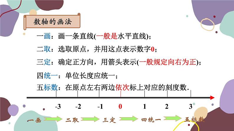 华师版数学七年级上册 2.2 第1课时数轴（2）课件07