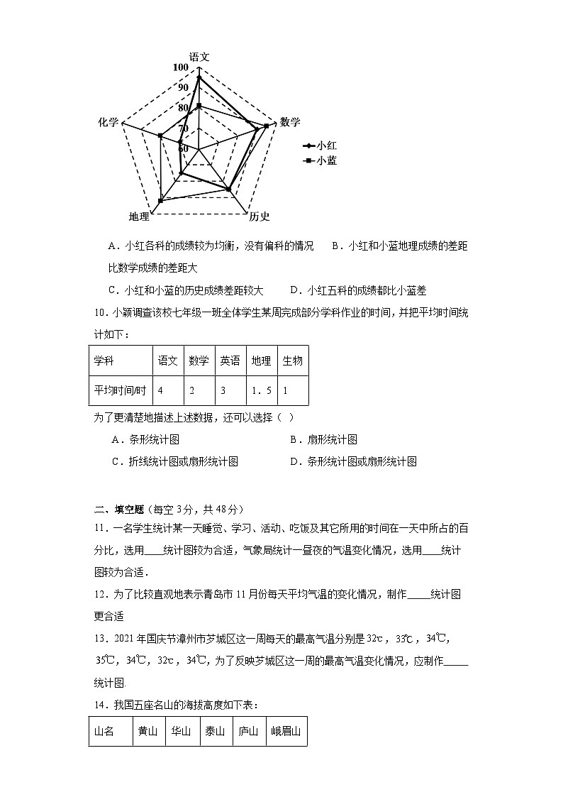 6.4统计图的选择巩固提升练-北师大版数学七年级上册02