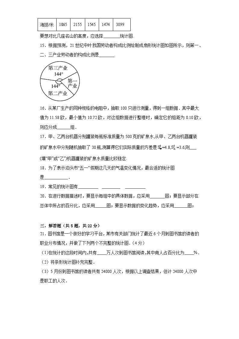 6.4统计图的选择巩固提升练-北师大版数学七年级上册03