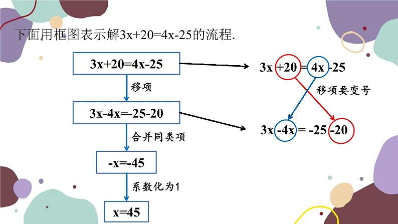 北师版数学七年级上册 5.2 第1课时 移项合并同类项课件07