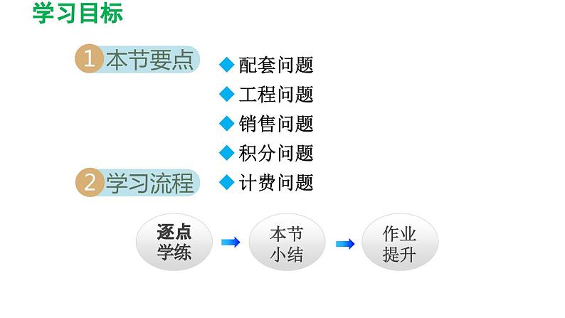 3.4 实际问题与一元一次方程 人教版数学七年级上册导学课件02