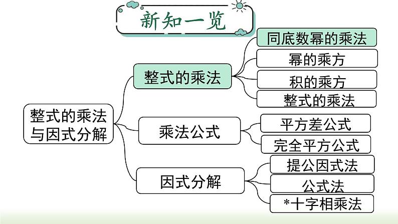 14.1.1 同底数幂的乘法 人教版八年级数学上册课件第2页