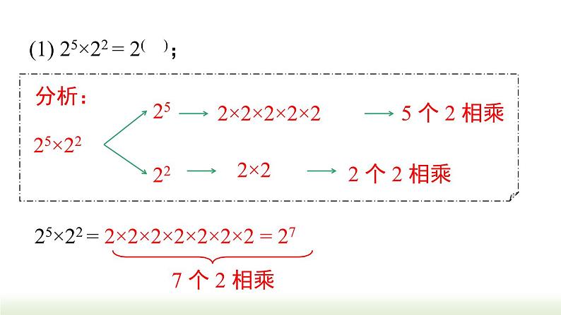 14.1.1 同底数幂的乘法 人教版八年级数学上册课件第6页