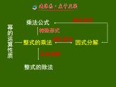 第14章 整式的乘法与因式分解复习 人教版八年级数学上册课件