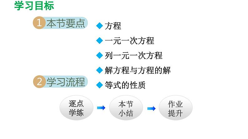 3.1 从算式到方程 人教版数学七年级上册导学课件02