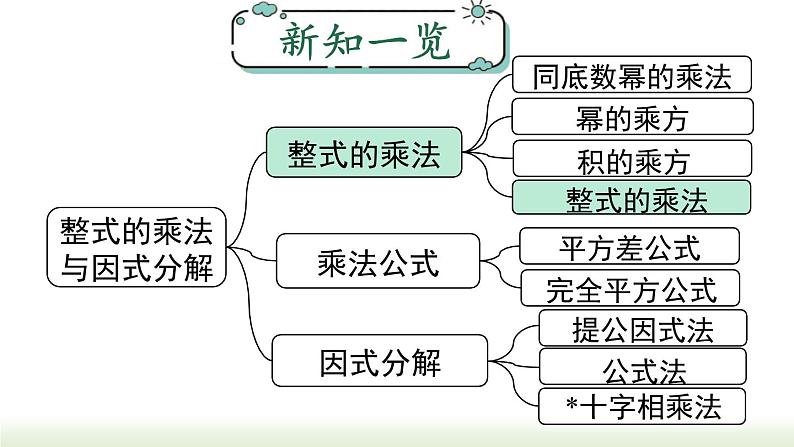 14.1.4 第2课时多项式与多项式相乘 人教版八年级数学上册课件01