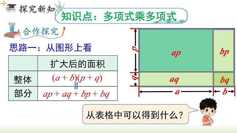 14.1.4 第2课时多项式与多项式相乘 人教版八年级数学上册课件04