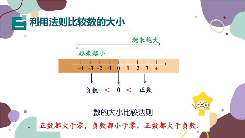 华师版数学七年级上册 2.2第2课时在数轴上比较数的大小(1)课件第7页