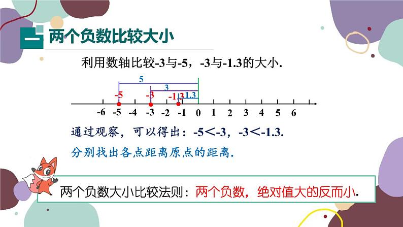 华师版数学七年级上册 2.5有理数的大小比较(1)课件05